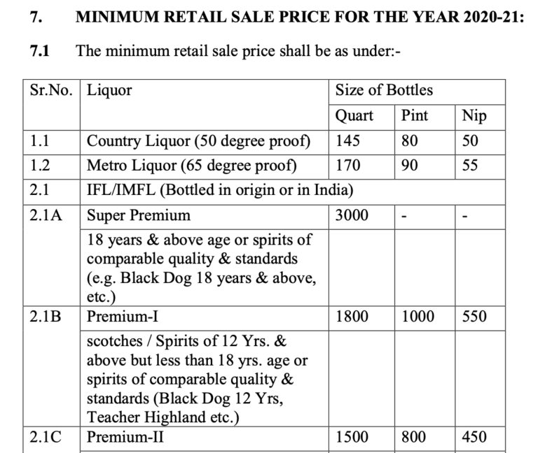 Whisky Price List In Chandigarh PDF