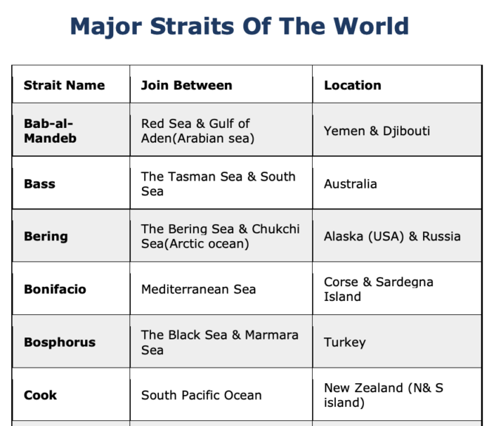 [PDF] Major Straits Of The World PDF Download in Details