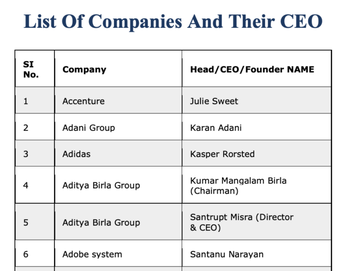 [PDF] List Of Companies And Their CEO PDF Download
