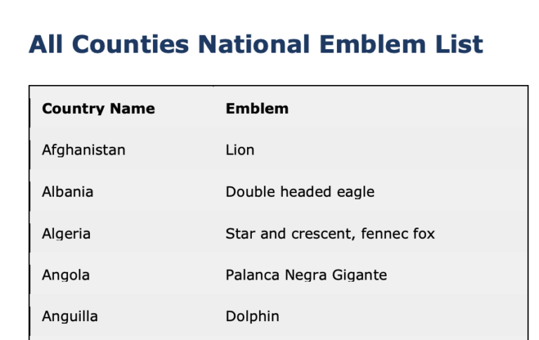 Counties National Emblem List PDF Download