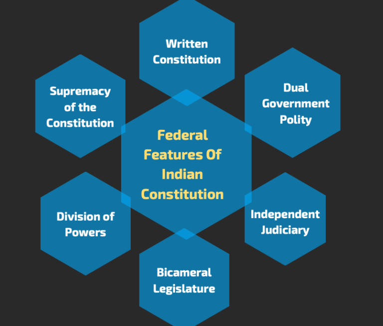 Federal Features Of Indian Constitution