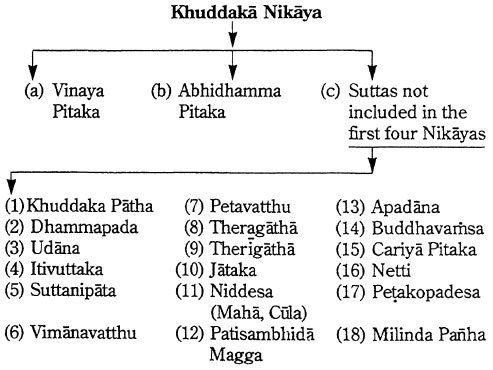 Tipitaka types