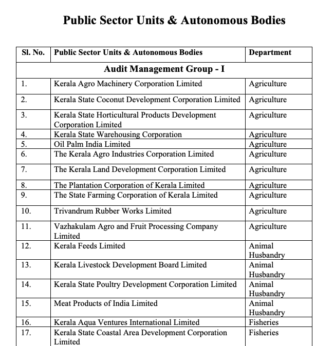 List Of Central PSU In Kerala