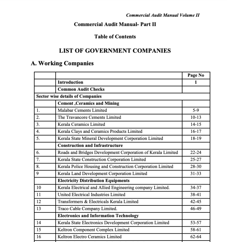 Kerala Government Companies List PDF
