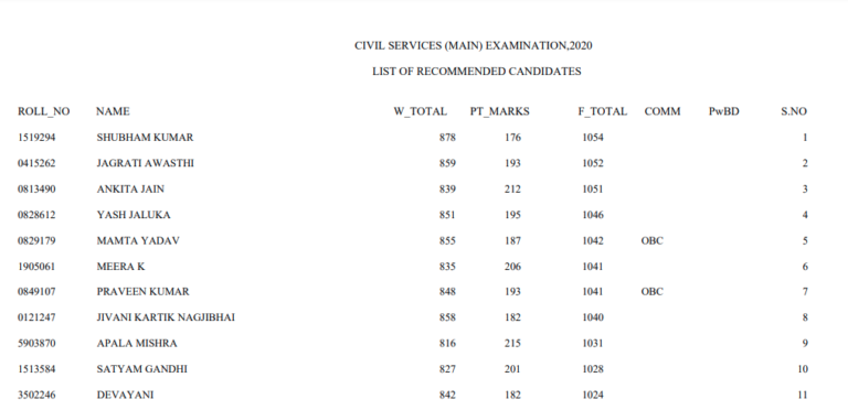 UPSC 2020 Marks Of Recommended Candidates PDF